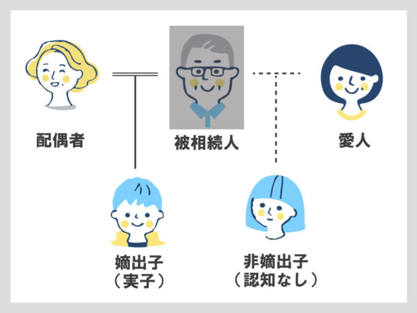 死後認知の請求方法 時効は？DNA鑑定は？認知後の遺産分割などの相続手続きも解説 | いい相続｜相続手続きの無料相談と相続に強い専門家紹介