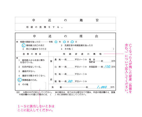 相続放棄申述書の書き方