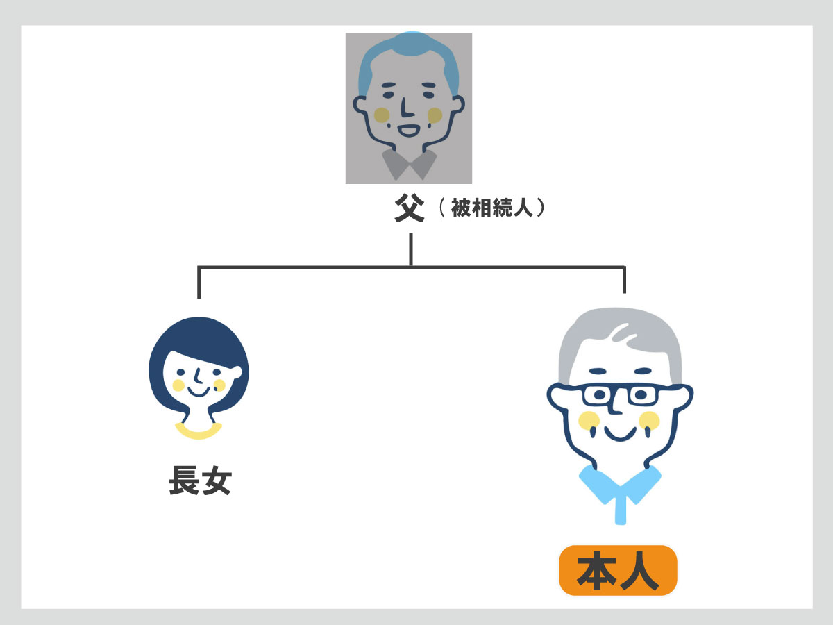 未支給年金　相関図