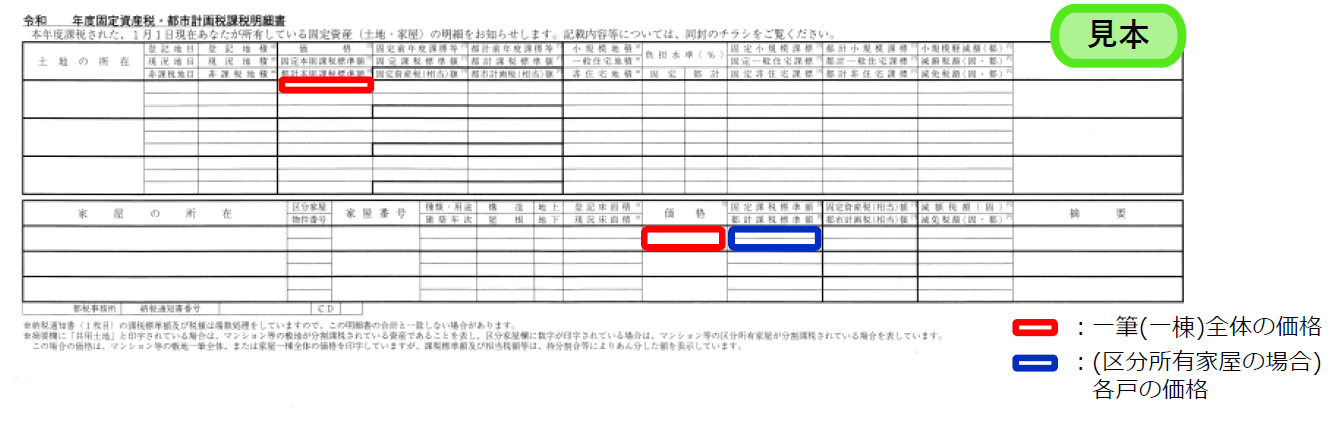 や固定資産税の課税明細書の見本