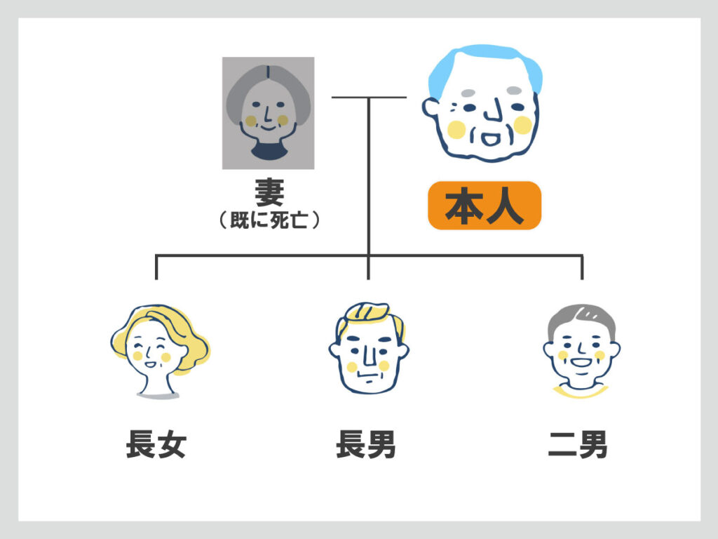 遺言能力を証明して遺言書を作成