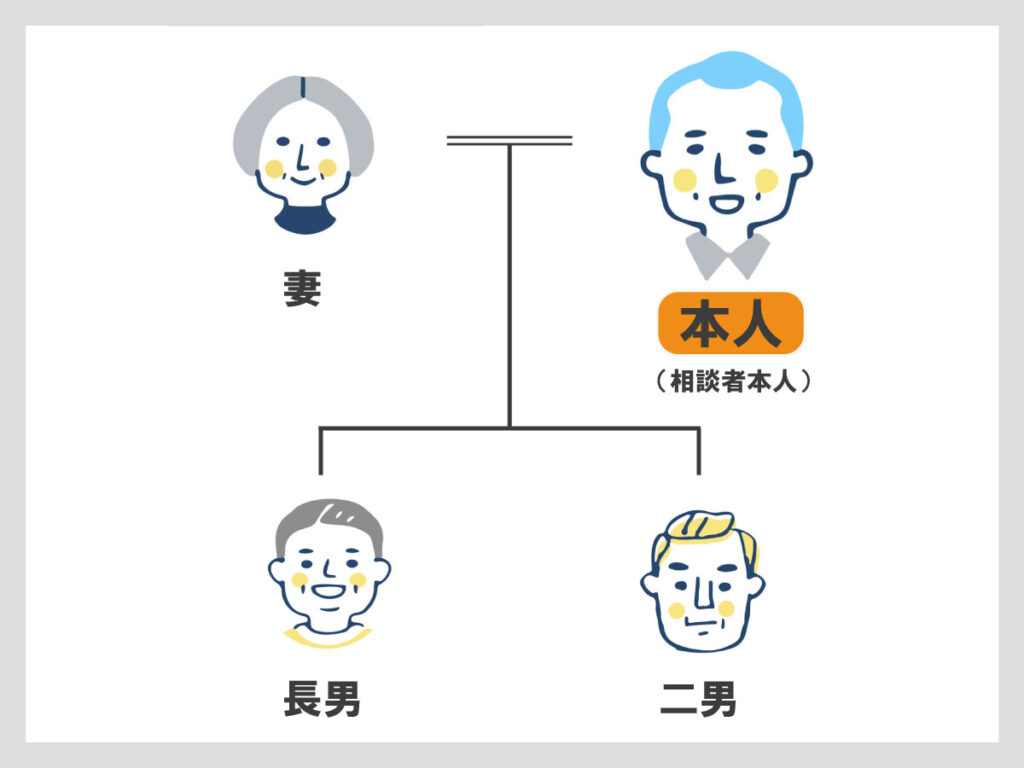 将来値上がりが見込まれる財産の生前贈与