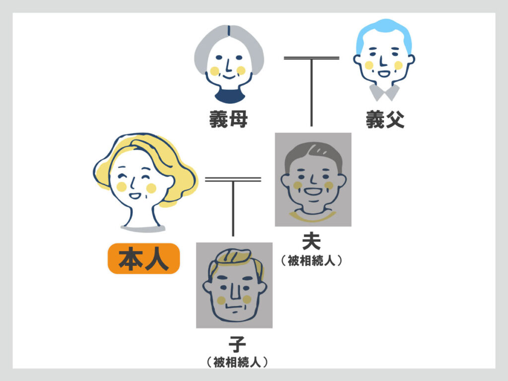 同時死亡の場合の相続手続き